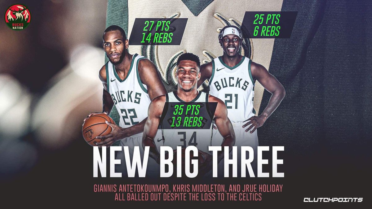 Twitter 上的Bucks Nation："Giannis Antetokounmpo, Khris Middleton, and Jrue Holiday still gave Bucks Nation a lot of reasons to be excited this season 👏 https://t.co/6RdingvBct" / Twitter