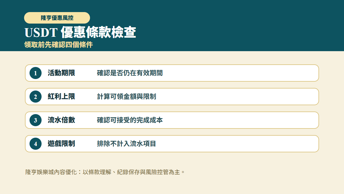 AT99娛樂城 USDT 優惠條款檢查圖，包含活動期限、紅利上限、流水倍數與遊戲限制