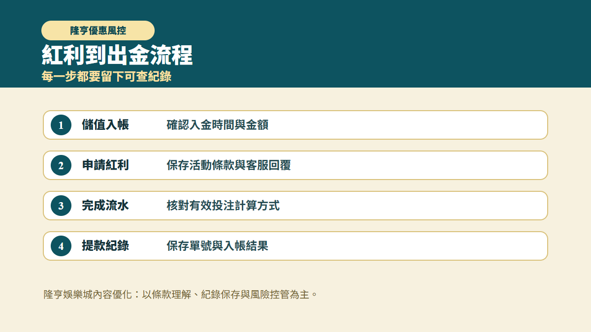 AT99娛樂城 USDT 紅利到出金流程圖，包含儲值入帳、申請紅利、完成流水與保存提款紀錄