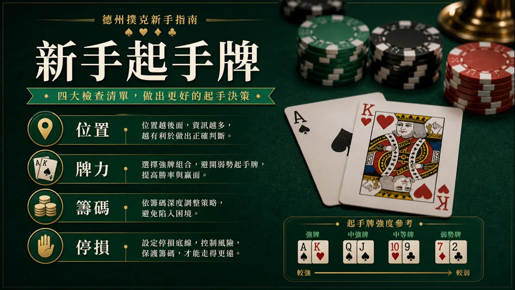 德州撲克新手起手牌位置牌力籌碼與停損圖解