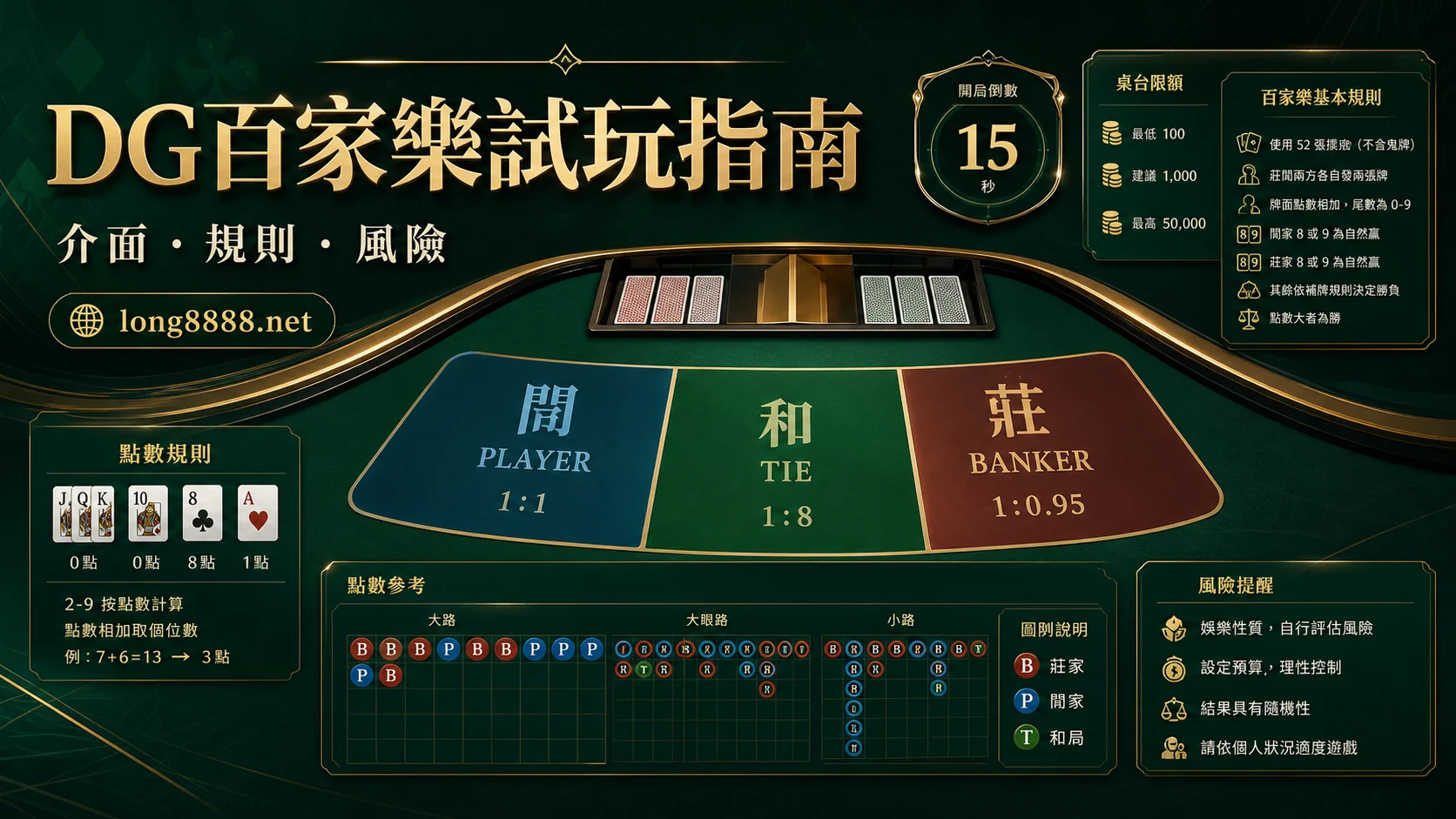 DG百家樂試玩介面規則下注區與風險提醒精選圖