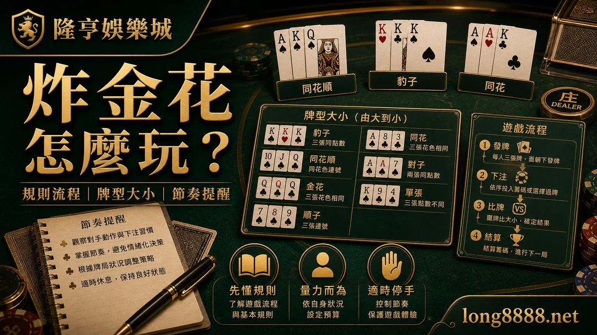 AT99娛樂城 炸金花怎麼玩 GPT IMAGE2 圖卡，左上品牌、右下網址，說明規則流程、牌型大小與節奏提醒。