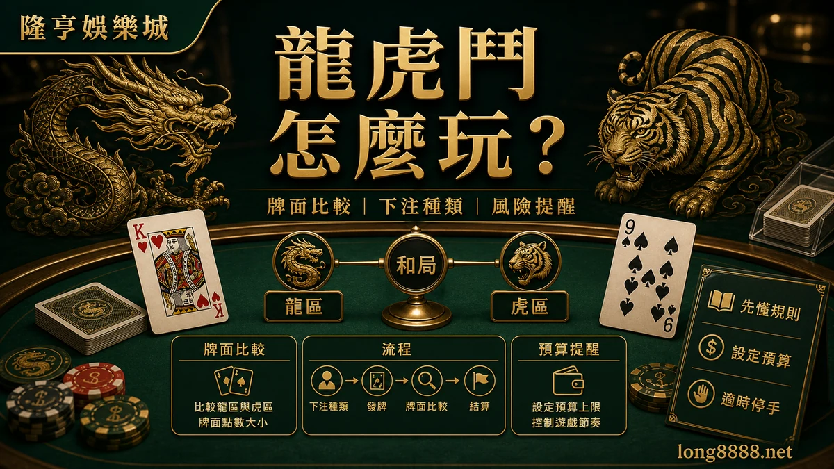 AT99娛樂城 龍虎鬥怎麼玩 GPT IMAGE2 圖卡，左上品牌、右下網址，整理牌面比較、下注種類與風險提醒。